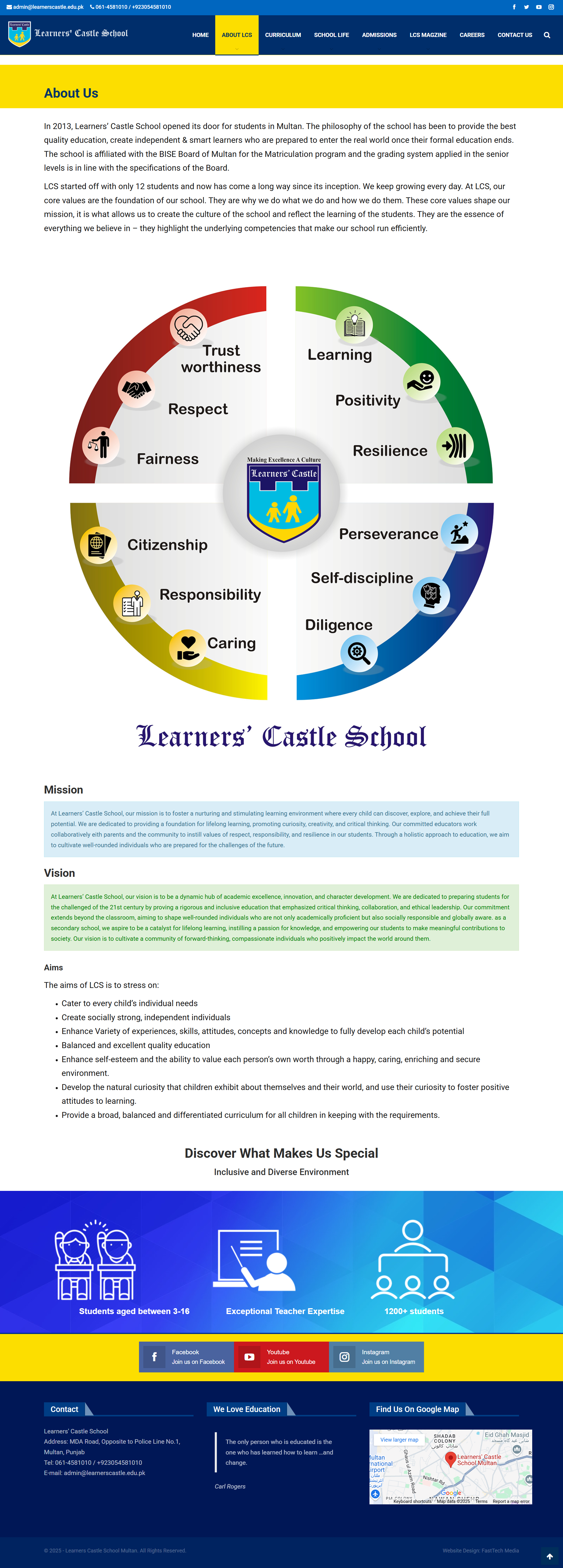 learners Castle